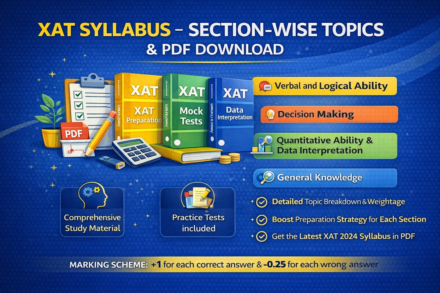 XAT Syllabus”