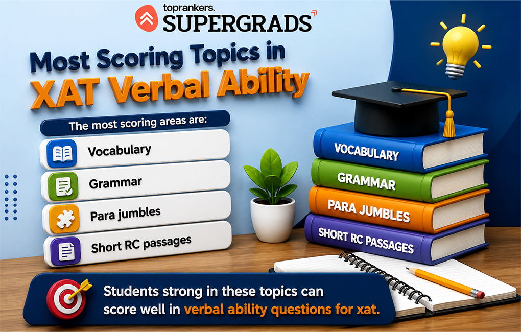 top 10 education loan for mba in india